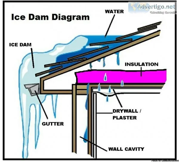 Snow Roof Removal Service
