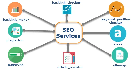 Free seo metrics, ultimate seo tools