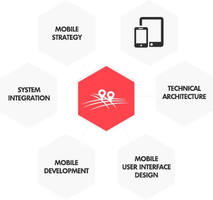 Ui/ux design services
