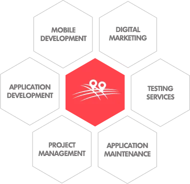 Ui/ux design services