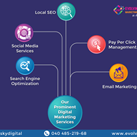 Local seo services in hyderabad