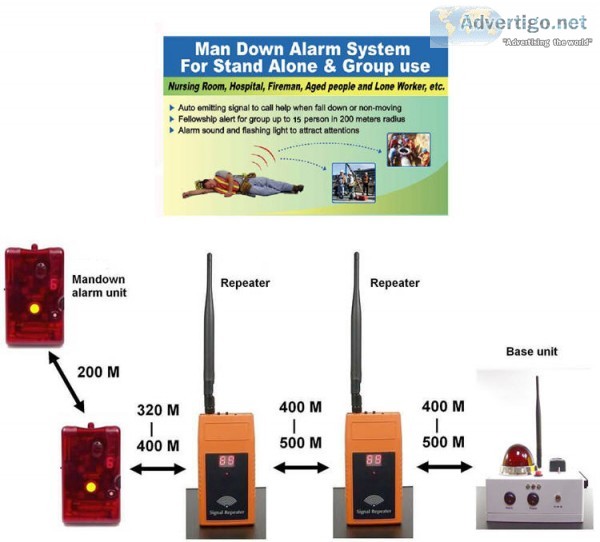 Lone worker/man down panic alarm system