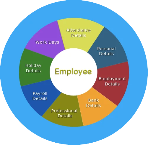 Erp demo advantages and benefits of usin
