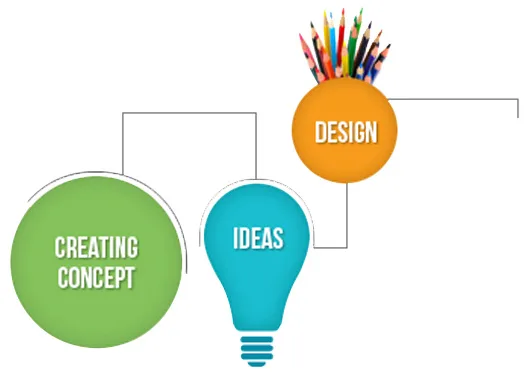 Which is the most creative website designing companies in delhi