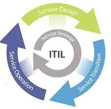 Itil course in dubai