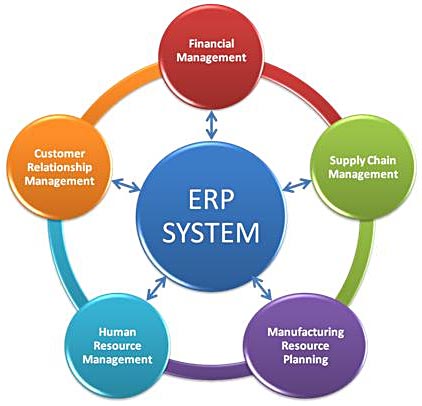 Erp for production, production benefits