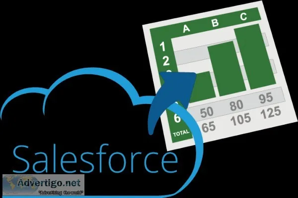 Salesforce bofc