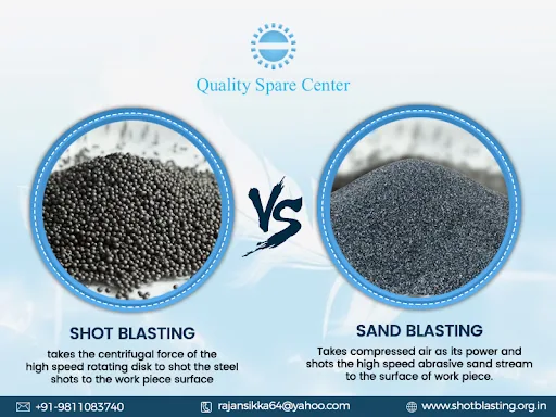 Differences between shot blasting and sa