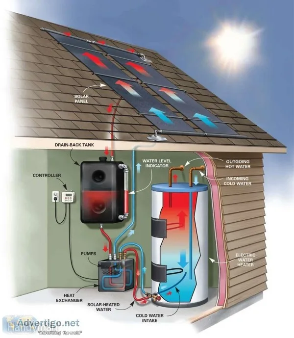 Solar water heater