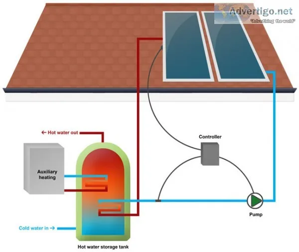 Solar water heater