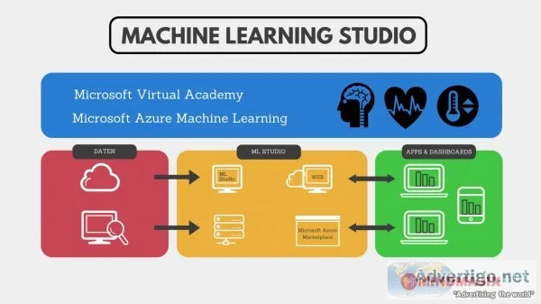 Mindmajix machine learning with python t