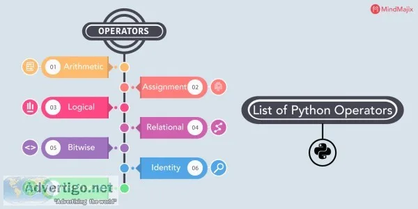 Mindmajix machine learning with python t