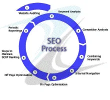 SEO Company in Mumbai
