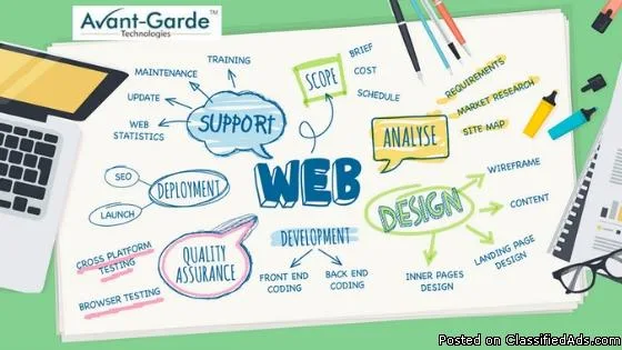 Benefits Of Finding The Best Web Design Company