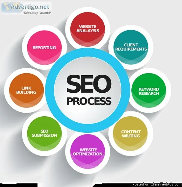 top digital marketing agencies in usa