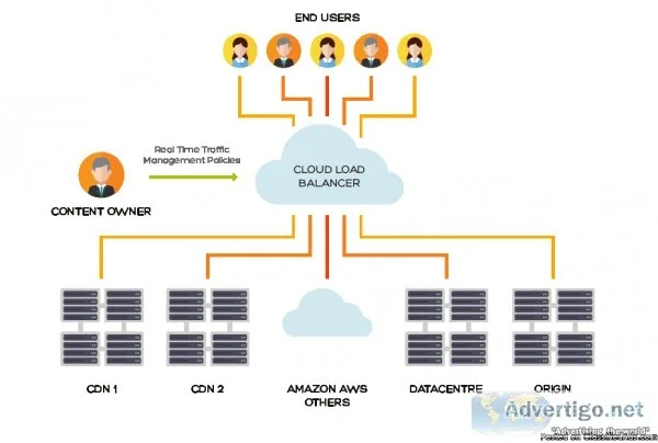 Let CloudOYE Manage your Traffic with Cloud Load Balancer