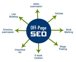 Best off page seo services in india
