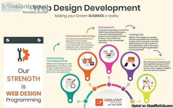 Riziliant Technologies Best Website Development Company India