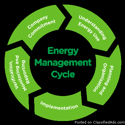 Energy Audit in Chennai