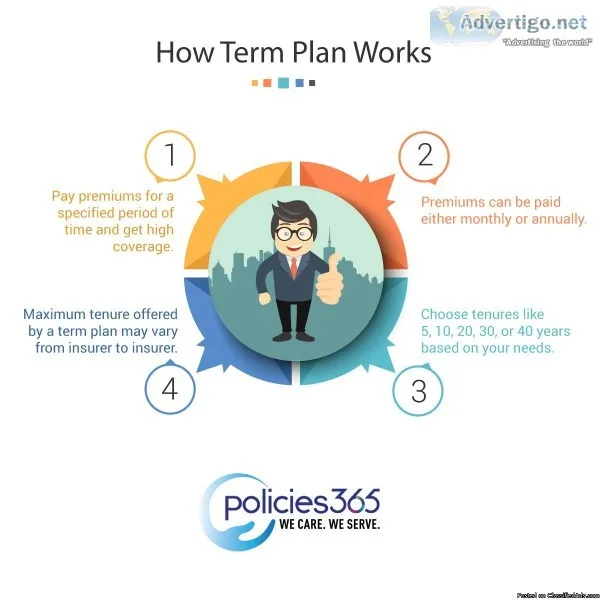 Top Car Insurance Policy in India - Contact Policies365