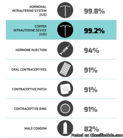Most Recommended Copper IUD in Canada - Mona Lisa IUD
