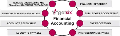 A-z Financial services