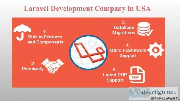 Get The Best Laravel Development company in USA and UK