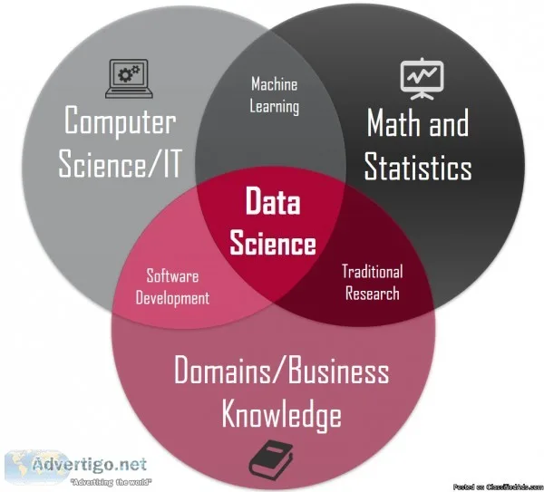 Learn Data science Online anywhere in India