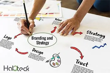 Branding and Strategy