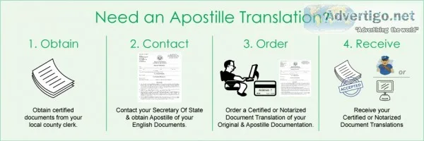 APOSTILLED NY BIRTH CERTIFICATE ITALIAN TRANSLATION SERVICES