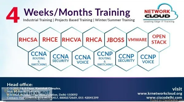 Discount Offer for All Courses Redhat Cisco Java
