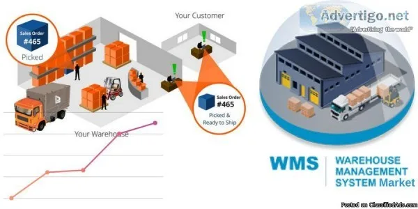 Inventory Management SoftwareStock Management Software