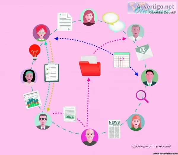 Company Intranet Software