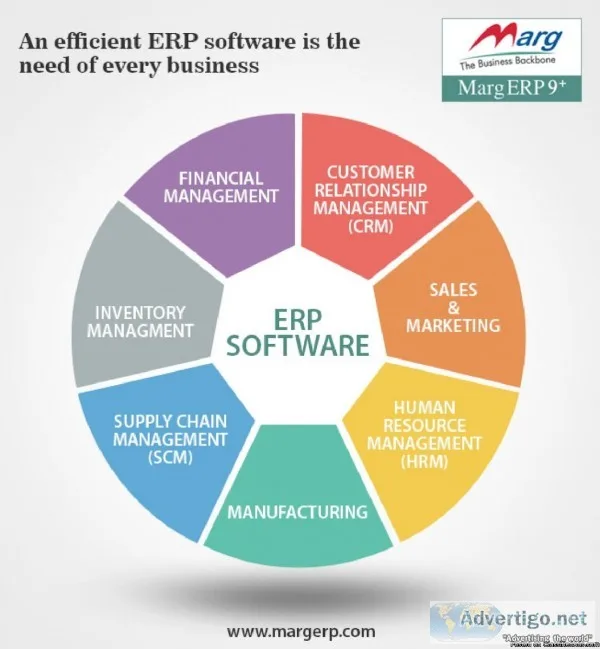 Marg ERP Software Solution Can Improve Your Business