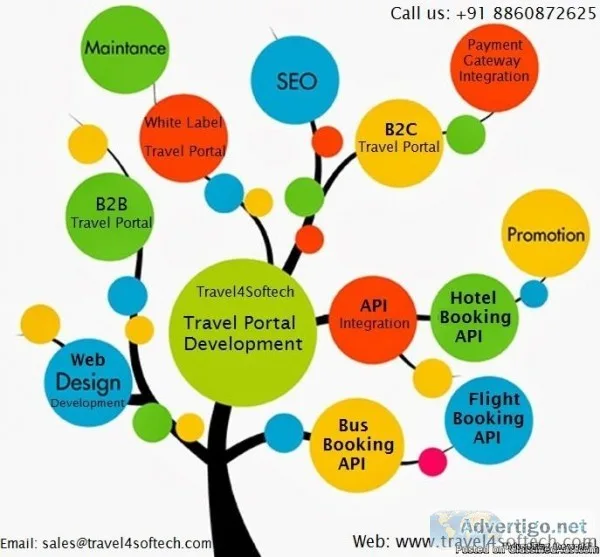 Find best travel software and booking engine API