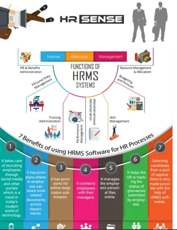 Hr sense - hr administration software