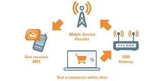 A2P Messaging Services in India