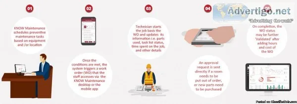 Preventive Maintenance Software - Knowcros