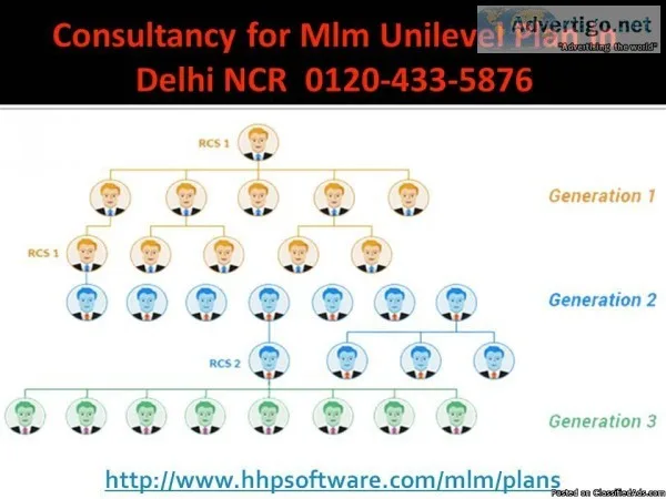 Consultancy for Mlm Unilevel Plan in Delhi NCR  0120-433-5876