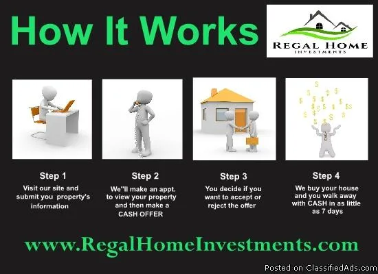 Has you property been listed but is not selling