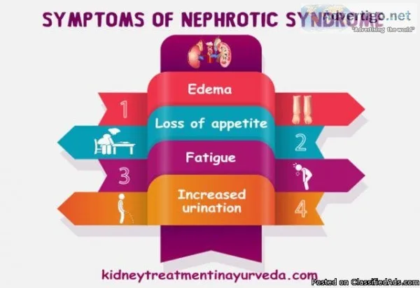 Best Iga Nephropathy Ayurvedic Treatment in Delhi