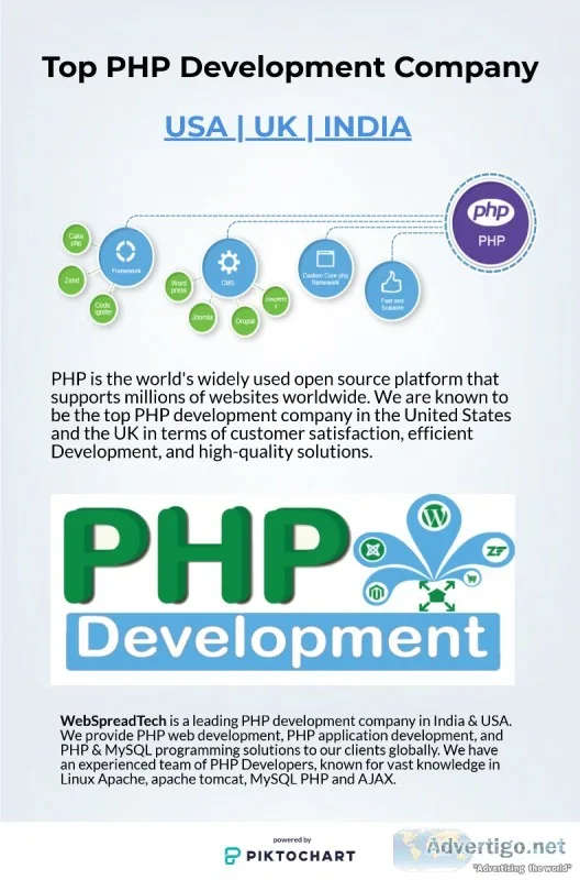 Get The Best PHP Development Company in USA UK and India