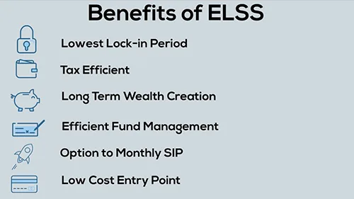 Elss Mutual Funds Tax-Saving Mutual Funds PersonalFN