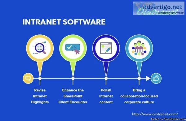 Social Intranet Platform