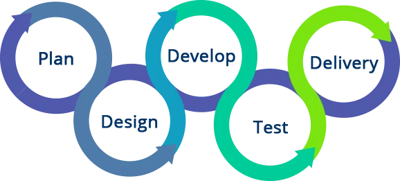 React Native App Development Company &ndash Addon Web Solutions