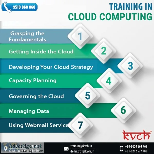  cloud computing certification training