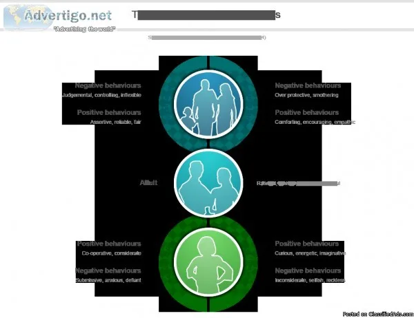 Complete Transactional Analysis Training and Get Certified