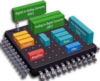 BEST EMBEDDED System Training in Coimbatore
