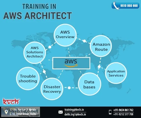  best aws corporate training classes in 