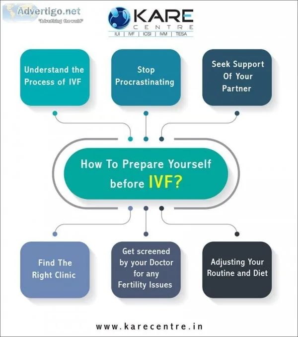 Be Prepared To Welcome Your Baby  Kare Centre IVF